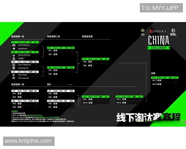 DOTASLAM大满贯赛事ArmyGeniuses战队选手调整公告详解